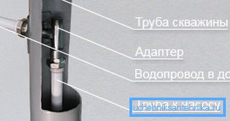 Zasada montażu adaptera. Zasada montażu adaptera.