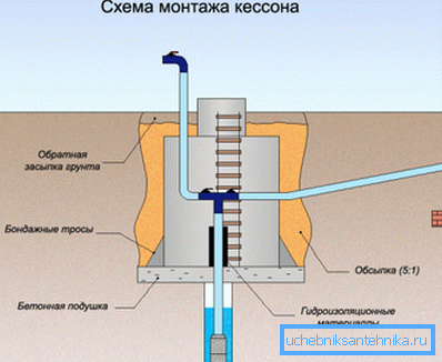 Zasada instalacji kasety: obraz schematyczny Zasada instalacji kasety: obraz schematyczny