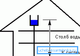 Zasada montażu Zasada montażu