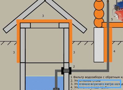 Zasada łączenia pomp powierzchniowych, które są stosowane w płytkich basenach Zasada łączenia pomp powierzchniowych, które są stosowane w płytkich basenach