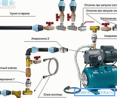 Zasada łączenia wszystkich niezbędnych elementów z jednostką powierzchni modelu modelu Zasada łączenia wszystkich niezbędnych elementów z jednostką powierzchni modelu modelu