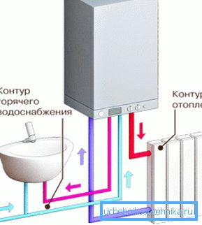 Zasada działania dwuprzewodowego kotła gazowego