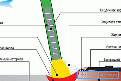 Zasada działania elektrody Zasada działania elektrody