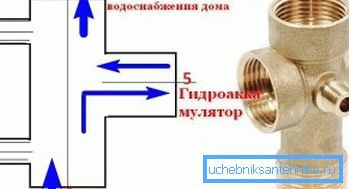 Zasada działania hydroakumulatora Zasada działania hydroakumulatora