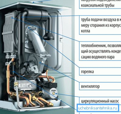 Zasada działania kotła konwekcyjnego