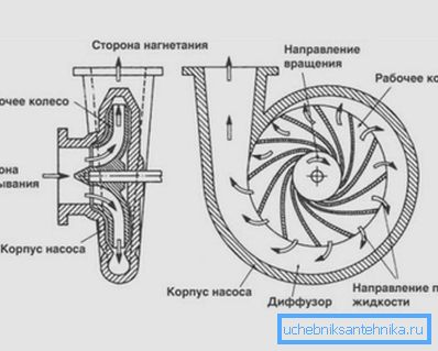 Zasada działania mechanizmu odśrodkowego Zasada działania mechanizmu odśrodkowego
