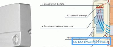Zasada działania instalacji z ogrzewaniem