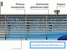 Zasada działania wygląda tak Zasada działania wygląda tak