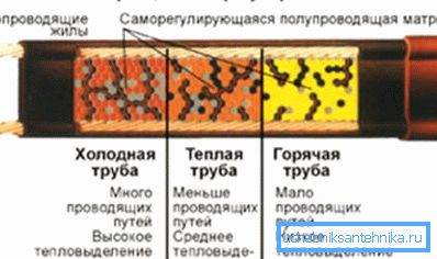 Zasada działania.