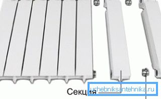 Zasada łączenia sekcji. Zasada łączenia sekcji.