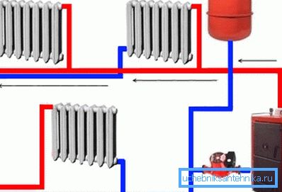 Schemat instalacji instalacji grzewczej z obiegiem dwururowym (pętla przyłączeniowa) Schemat instalacji instalacji grzewczej z obiegiem dwururowym (pętla przyłączeniowa)