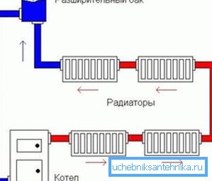 Schemat ideowy instalacji grzewczej typu otwartego Schemat ideowy instalacji grzewczej typu otwartego