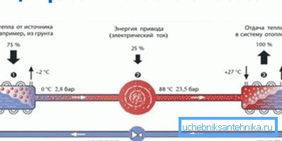 Schematyczny schemat urządzenia. Schematyczny schemat urządzenia.