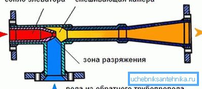 Schemat działania windy - główny element jednostki cieplnej domu. Schemat działania windy - główny element jednostki cieplnej domu.