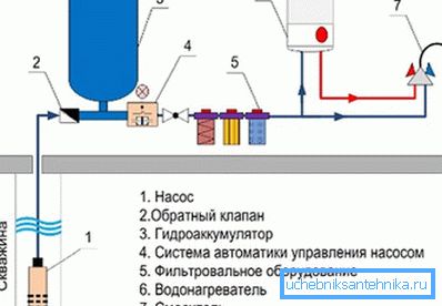 Jak samodzielnie pobrać wodę ze studni do domu