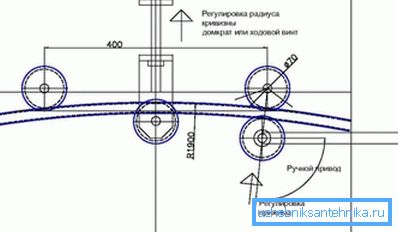 Schemat ideowy giętarki do rur kształtowanych wykonamy samodzielnie Schemat ideowy giętarki do rur kształtowanych wykonamy samodzielnie