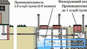 Schematyczny schemat urządzenia szambo Schematyczny schemat urządzenia szambo