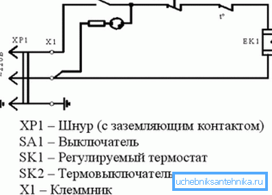 Schemat schematyczny.