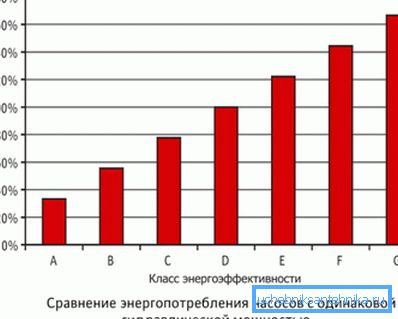 Klasyfikacja efektywności energetycznej przyjęta przez firmę Grundfos Klasyfikacja efektywności energetycznej przyjęta przez firmę Grundfos
