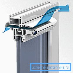 Podaj urządzenie w plastikowym oknie. Podaj urządzenie w plastikowym oknie.