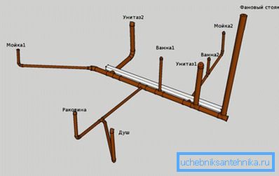 2761 Projekt odwodnienia w podłodze