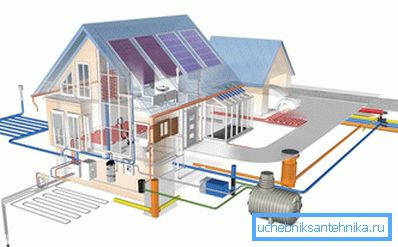 Komunikacja projektowa prywatnego domu Komunikacja projektowa prywatnego domu