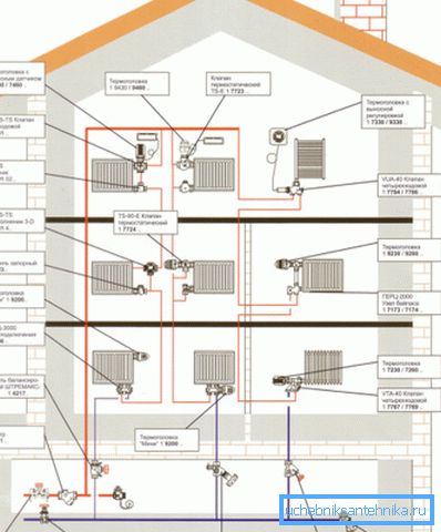 Projekt ogrzewania trzypiętrowego domu w ramach scentralizowanego systemu Projekt ogrzewania trzypiętrowego domu w ramach scentralizowanego systemu
