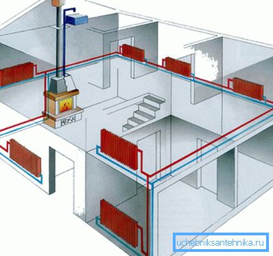 Projekt urządzenie grzewcze w wiejskim domu Projekt urządzenie grzewcze w wiejskim domu
