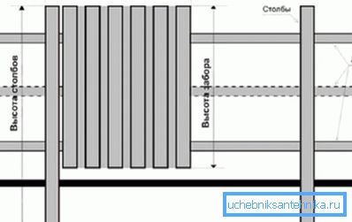 Projekt ogrodzenia na podstawie specjalistycznych materiałów Projekt ogrodzenia na podstawie specjalistycznych materiałów