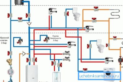 Projektowanie systemu grzewczego - pierwszy krok do jego układu Projektowanie systemu grzewczego - pierwszy krok do jego układu