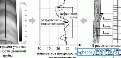 Projektowanie kominów przemysłowych wymaga złożonych obliczeń.