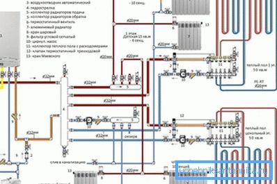 Dokumentacja projektowa musi być zgodna z SNiP dla instalacji systemu grzewczego 3.05.01-85.