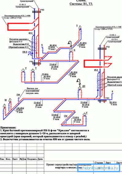 Profesjonalny rysunek systemu hydraulicznego. Profesjonalny rysunek systemu hydraulicznego.