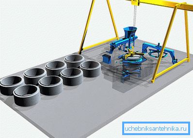 Produkcja pierścieni betonowych zakłada obecność całego kompleksu specjalistycznego sprzętu technologicznego. Produkcja pierścieni betonowych zakłada obecność całego kompleksu specjalistycznego sprzętu technologicznego.