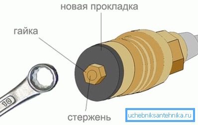 Układanie dźwigu polu Układanie dźwigu polu