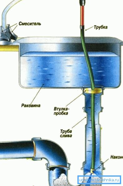 Proste czyszczenie syfonu Proste czyszczenie syfonu