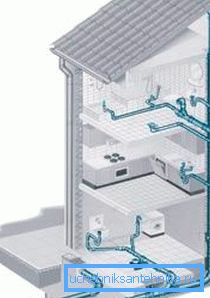 Najprostszy graficzny schemat instalacji tych systemów w domu na kilku piętrach Najprostszy graficzny schemat instalacji tych systemów w domu na kilku piętrach