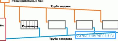Najprostszy schemat grawitacyjny. Najprostszy schemat grawitacyjny.