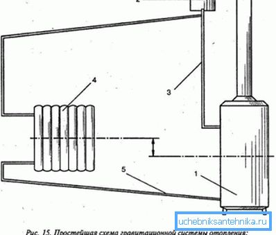 Najprostszy schemat grawitacyjny. Najprostszy schemat grawitacyjny.