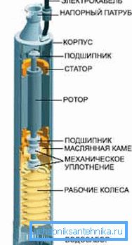 Najprostszy schemat urządzenia pompy Najprostszy schemat urządzenia pompy