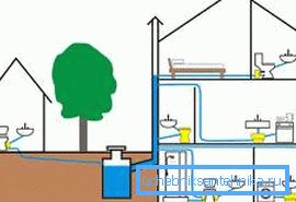 Najprostszy obraz graficzny szamba z systemami wymiany Najprostszy obraz graficzny szamba z systemami wymiany