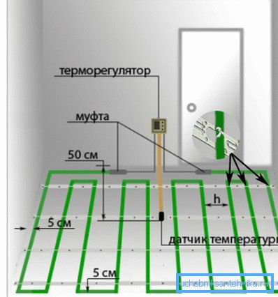 Najłatwiejsza opcja instalacji z minimalnym skokiem Najłatwiejsza opcja instalacji z minimalnym skokiem