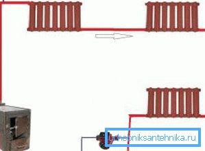 Podłączenie grzejnika Podłączenie grzejnika