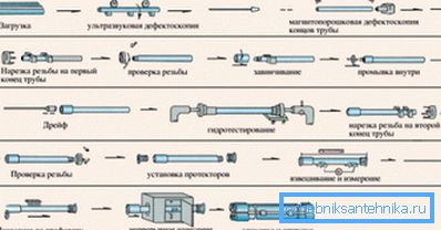 Proces wytwarzania produktów. Proces wytwarzania produktów.