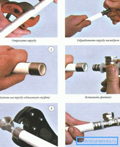 Proces łączenia złączki zaprasowywanej