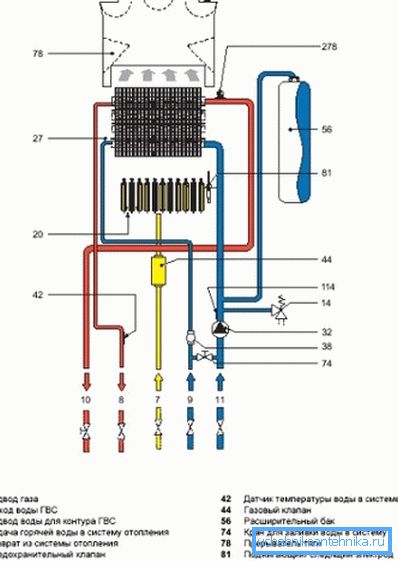 Punkty 7-11 pokazują położenie wszystkich rur, jest to standard dla wszystkich producentów Punkty 7-11 pokazują położenie wszystkich rur, jest to standard dla wszystkich producentów
