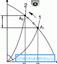 Charakterystyka działania nieregulowanego modelu