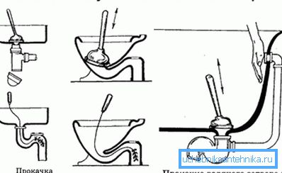 Pracuj z kablem hydraulicznym i tłokiem. Pracuj z kablem hydraulicznym i tłokiem.
