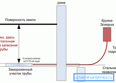 Działa z kubkiem Esmarkh Działa z kubkiem Esmarkh