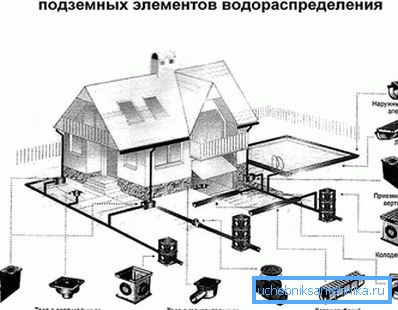 Obliczanie i projektowanie